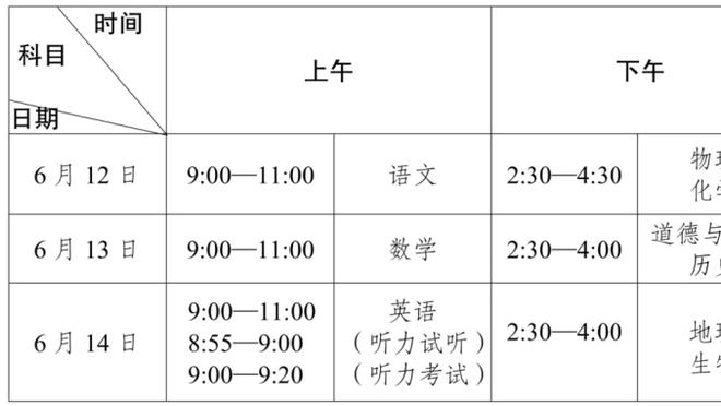 骑士7连胜！期间米切尔场均32.9分5.7板7.1助 真实命中率66.2%